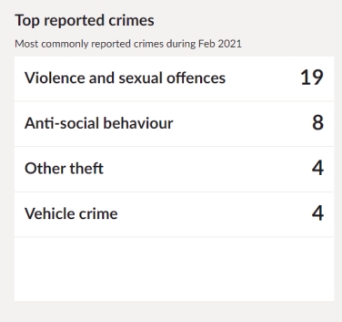 Rugby Rural South Crimes