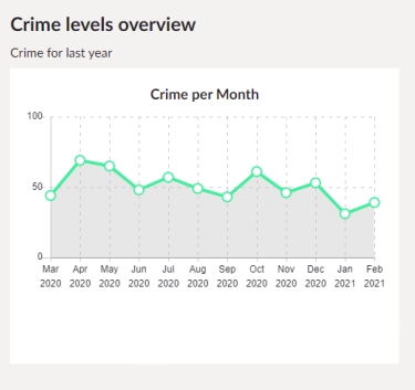 Rugby Rural South Crimes